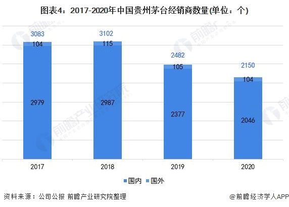 beat365官网白酒行业的发展趋势与前景分析