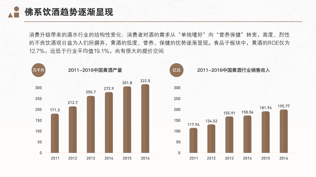 酒业观察：品牌分散市场萎缩疲弱 中国葡萄酒行业期待涅槃beat365